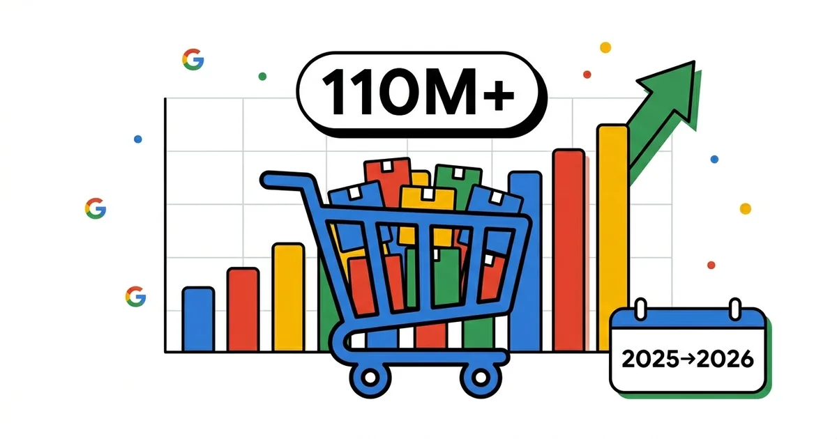 Google Ads za eCommerce u Srbiji: Kompletna Strategija za 2026 [sa Zvaničnim Podacima]