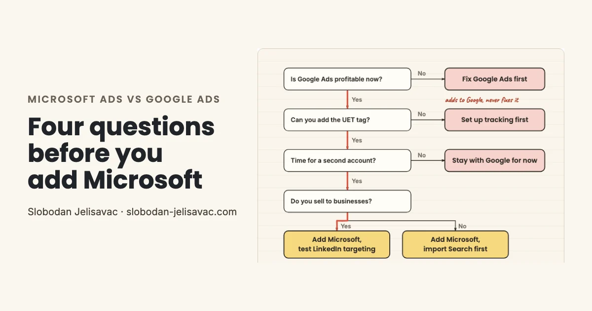 Decision tree with four questions on whether to add Microsoft Ads next to Google Ads