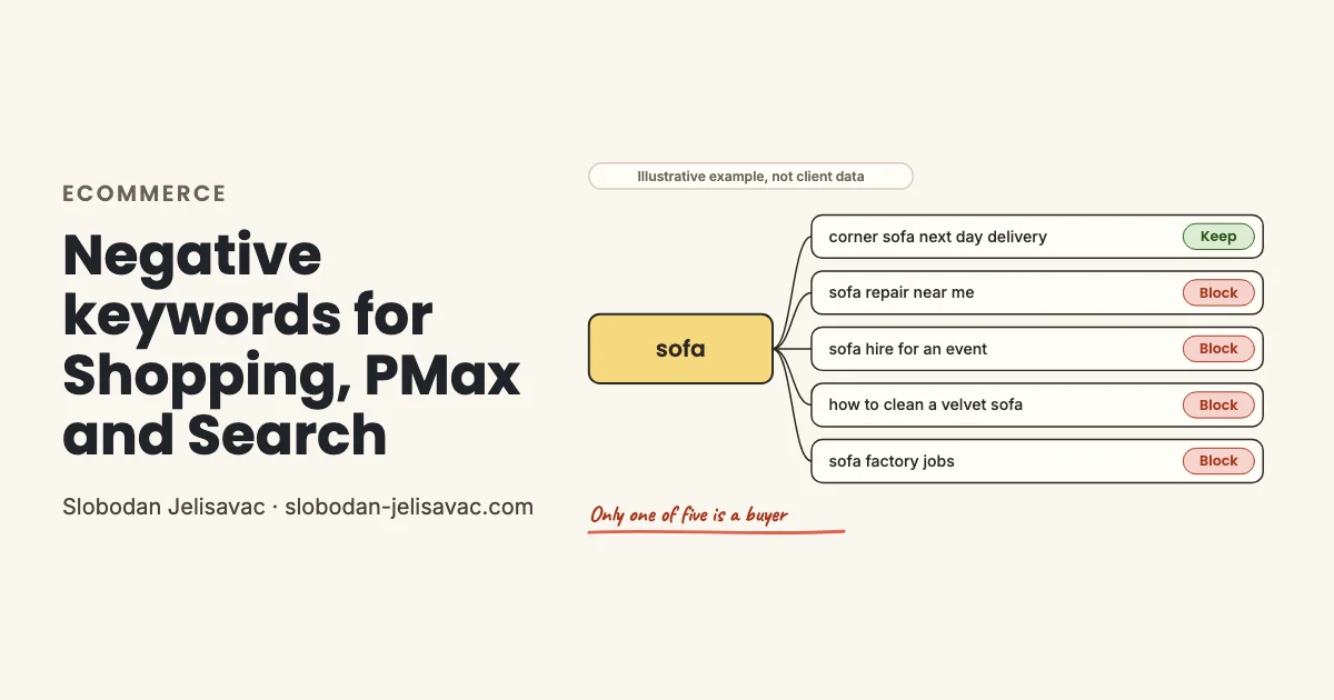 Diagram in marker style: the word sofa splits into five searches, one marked Keep and four marked Block, illustrative example for eCommerce negative keywords