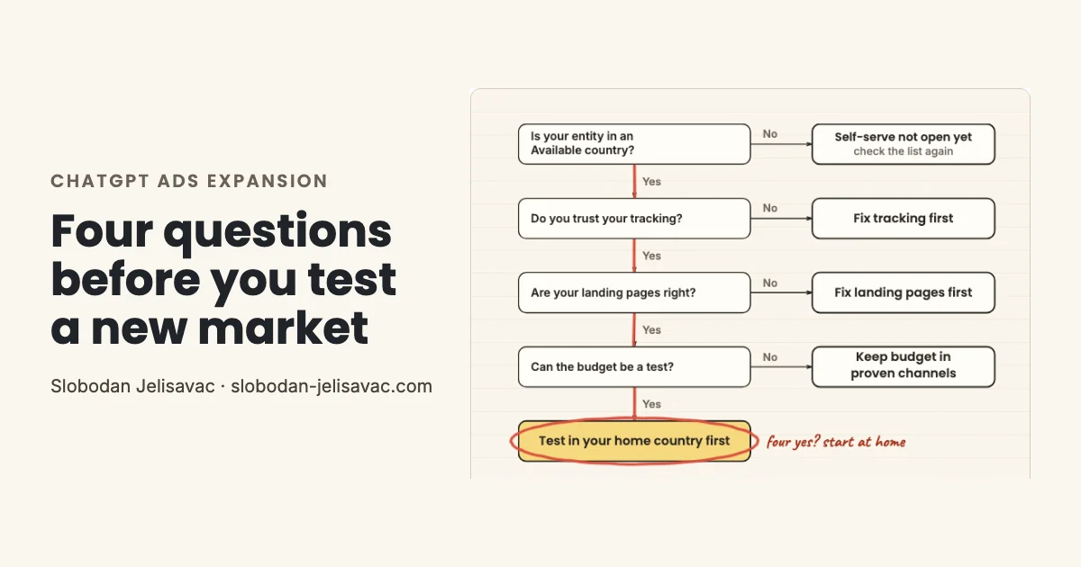 Decision tree with four questions before testing ChatGPT Ads in a newly opened market