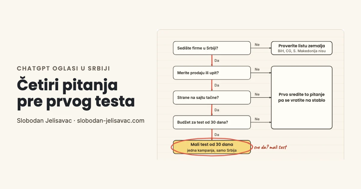 Stablo odluke od četiri pitanja pre prvog testa ChatGPT oglasa u Srbiji