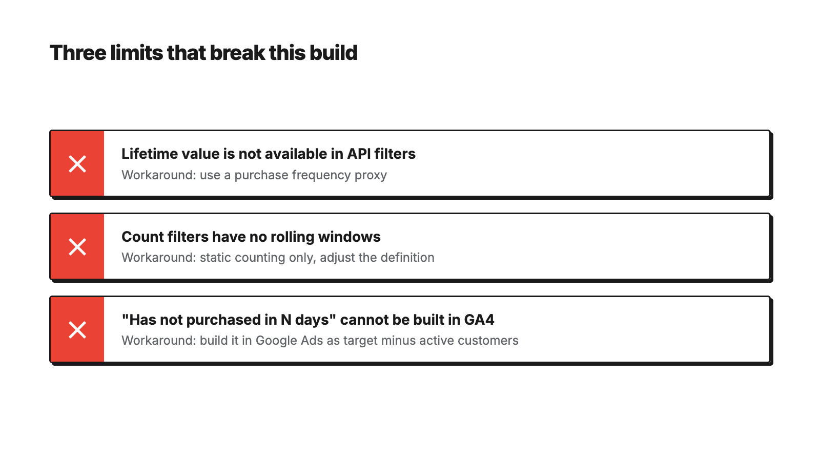 Three GA4 Admin API limits paired with workarounds: lifetime value unavailable in filters, count filters without rolling windows, and no way to express has not purchased in N days