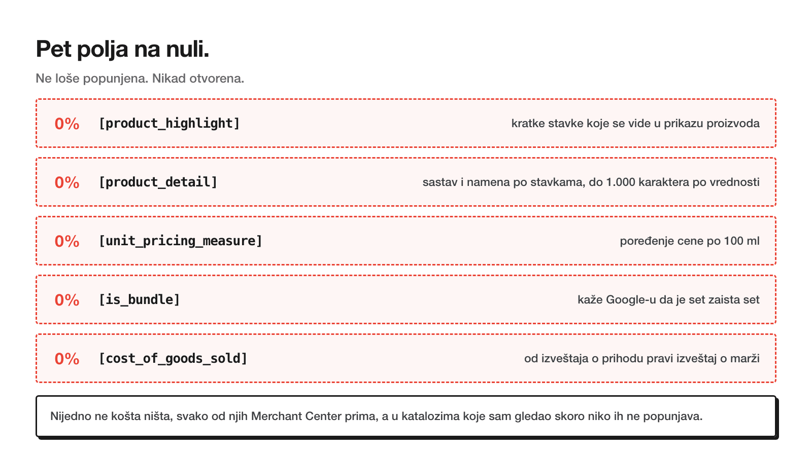 Pet polja na nula procenata pokrivenosti sa objašnjenjem šta svako radi: product_highlight, product_detail, unit_pricing_measure, is_bundle i cost_of_goods_sold