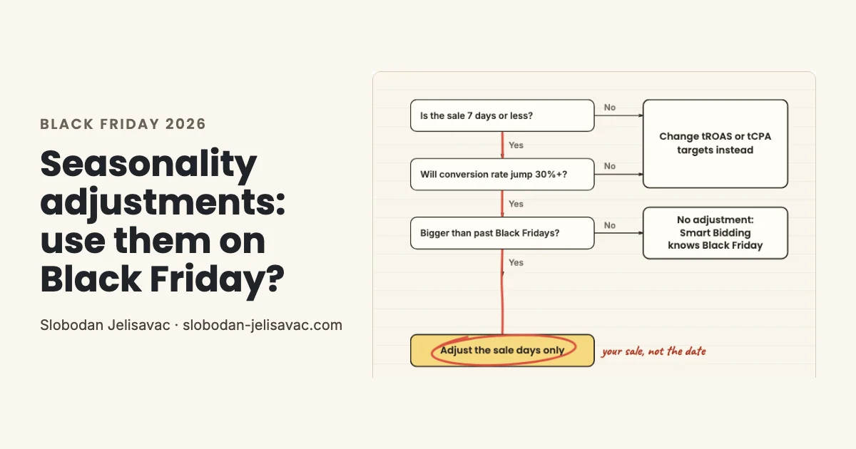 Decision tree in marker style: three questions on sale length, conversion rate jump and past Black Fridays decide whether to use a seasonality adjustment